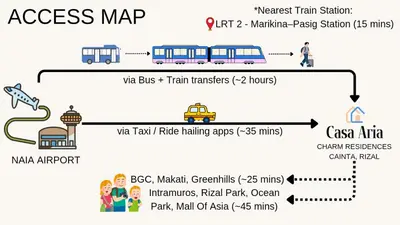 a diagram of a process map for a mass transit train at Casa Aria at SMDC Charm Residences - No Parking in Manila