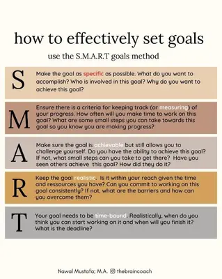 a page of a document with the text how to effectively set goals at Cozy Condo near Manila Airport in Manila